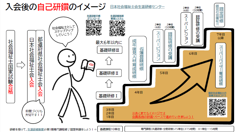 入会後の自己研鑽のイメージ