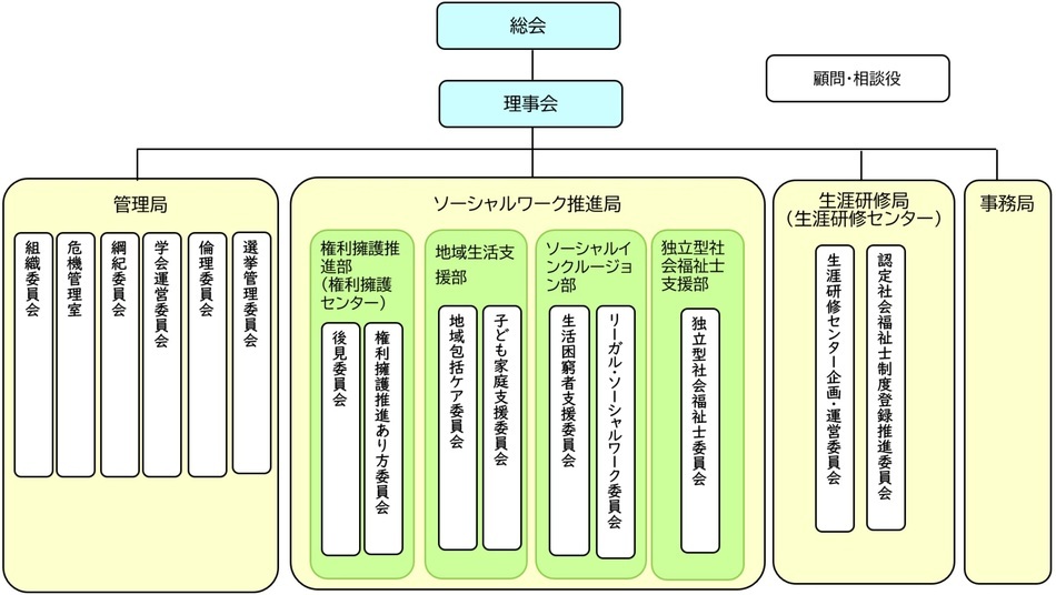 組織図